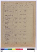 預算表藏品圖，第1張