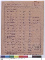 標單藏品圖，第1張