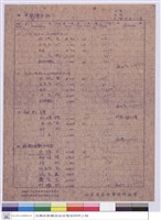 單價分析藏品圖，第1張