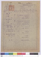 預算表藏品圖，第1張