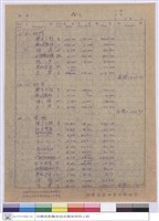 單價分析藏品圖，第1張
