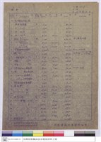 預算表藏品圖，第1張