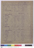 預算表藏品圖，第1張