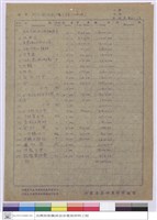 預算表藏品圖，第1張