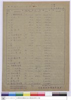 預算表藏品圖，第1張