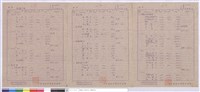 單價分析藏品圖，第1張