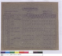 土壤鑽探及試驗報告表藏品圖，第1張