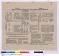 UNIFIED SOIL CASSIFICATION SYSTEM (FOR AIR- FEED AND HIGHWAY SUBGRADE CLASSIFICATION)藏品圖，第1張