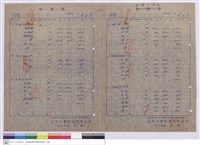 單價分析表藏品圖，第1張