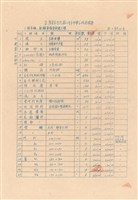 工程投標單藏品圖，第1張