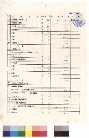 工程項目、單價表格，第四頁藏品圖，第1張