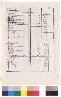 工程預算書，第三頁藏品圖，第1張