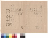 前言，條文十二(五~七)，p.3藏品圖，第1張