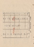 鋼筋每一公尺重量表，p.9藏品圖，第1張