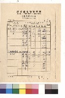 工程單價分析表藏品圖，第1張