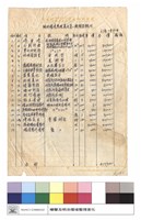 明池環境整理美化第一期預算概估藏品圖，第1張