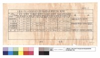 立霧溪工作區69年度核定固定資產房屋建築及設備費用分析報告表藏品圖，第1張