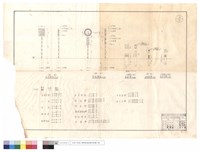 指示,禁制標誌、里程,半里程,百公尺碑藏品圖，第1張