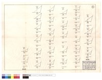 僱工,道班部份藏品圖，第1張