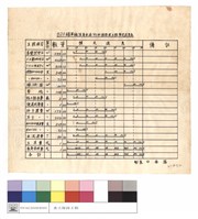 820線畢綠溪集水區防砂埧新建工程預定進度表藏品圖，第1張
