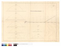 整理地坪(挖土坊)縱斷面與各橫斷面圖藏品圖，第1張