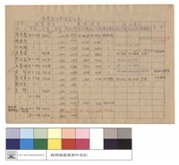 濫墾案件處理登記表藏品圖，第1張