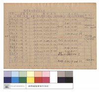 濫墾案件處理登記表藏品圖，第1張