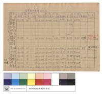 濫墾案件處理登記表藏品圖，第1張