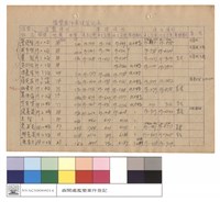 濫墾案件處理登記表藏品圖，第1張