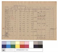 濫墾案件處理登記表藏品圖，第1張