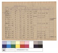 濫墾案件處理登記表藏品圖，第1張