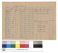 濫墾案件處理登記表藏品圖，第1張