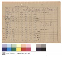 濫墾案件處理登記表藏品圖，第1張