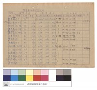 濫墾案件處理登記表藏品圖，第1張