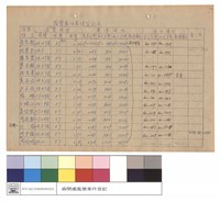 濫墾案件處理登記表藏品圖，第1張