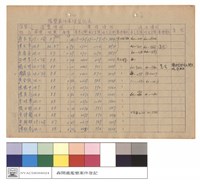 濫墾案件處理登記表藏品圖，第1張