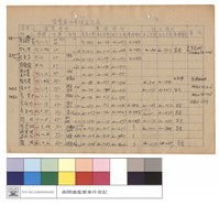 濫墾案件處理登記表藏品圖，第1張