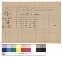 濫墾案件處理登記表藏品圖，第1張
