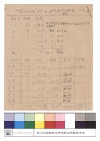 梨山地區新濫墾地統計表藏品圖，第1張