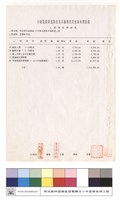 工程預算明細表藏品圖，第1張