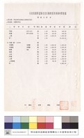 單價分析表藏品圖，第1張