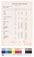 單價分析表藏品圖，第1張