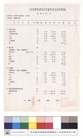 單價分析表藏品圖，第1張