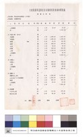 單價分析表藏品圖，第1張
