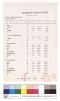 單價分析表藏品圖，第1張