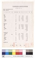 單價分析表藏品圖，第1張
