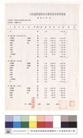 單價分析表藏品圖，第1張