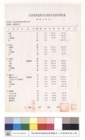 單價分析表藏品圖，第1張
