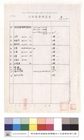 工程數量計算表藏品圖，第1張