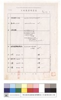 工程數量計算表藏品圖，第1張